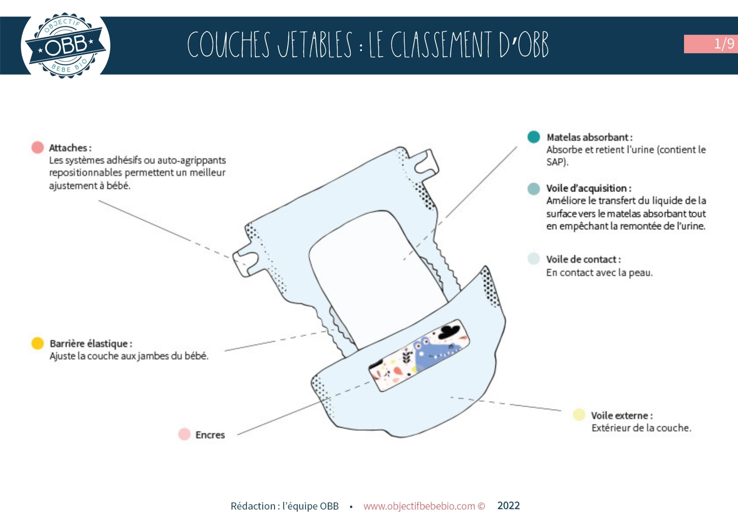 Les couches Pommette en 2e position du comparatif UFC Que Choisir