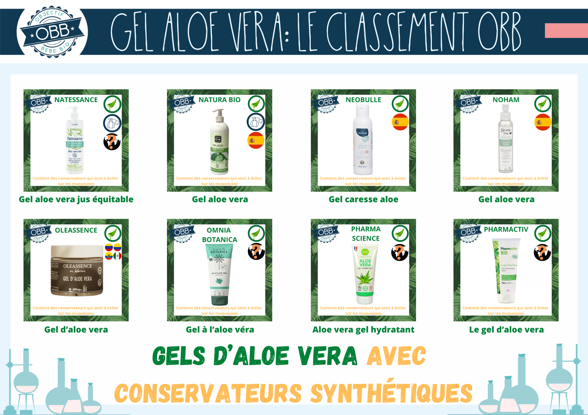 Gels d’aloe avec conservateurs synthétiques (natessance, natura bio, neobulle, noham, oleaessence, omnia, pharma science, pharmactiv)
