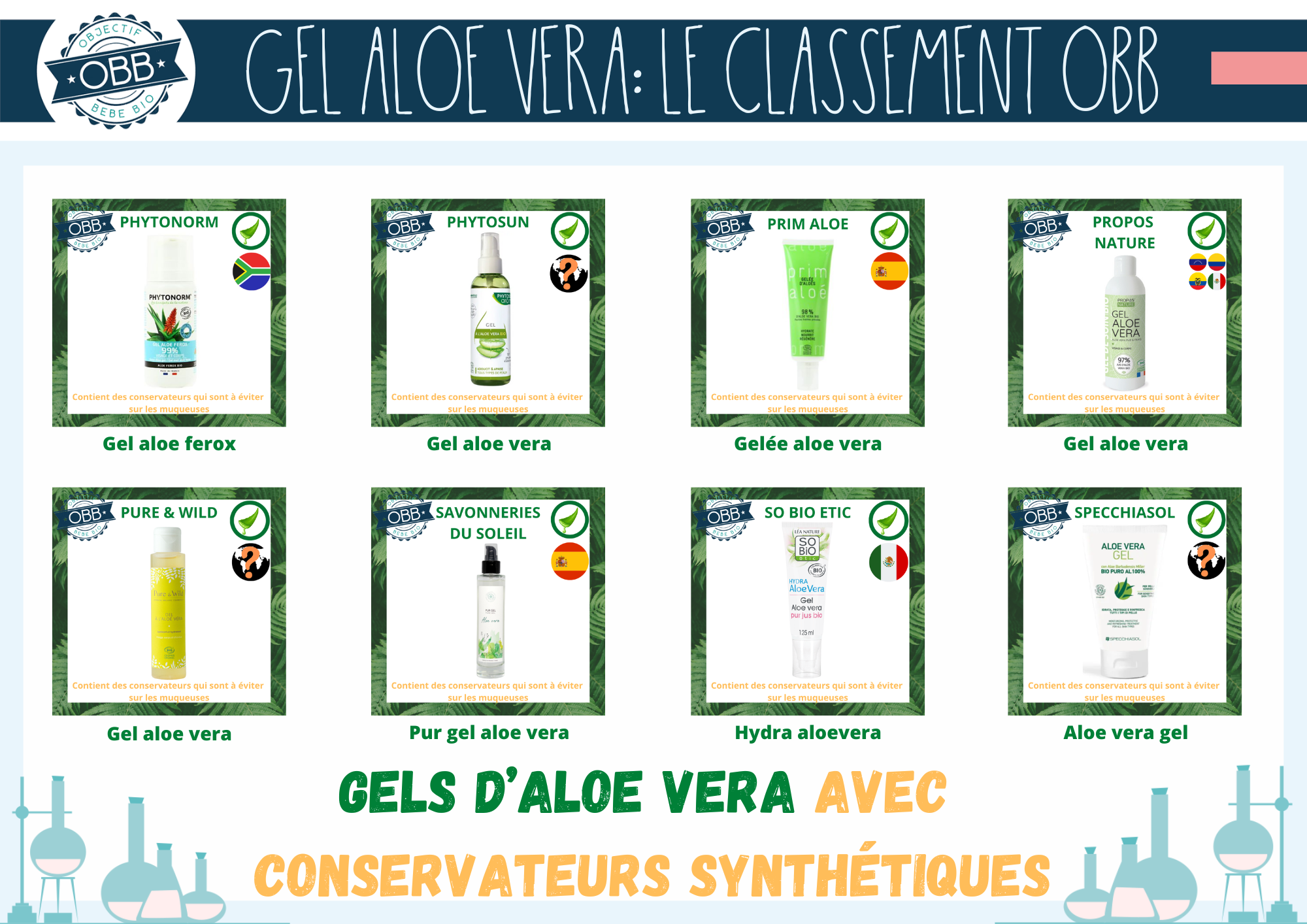 
Les gels d’aloe avec conservateurs synthétiques (phytonorm, phytosun, prim aloe, propos nature, pure & wild, savonneries du soleil, so bio etic, specchiasol)