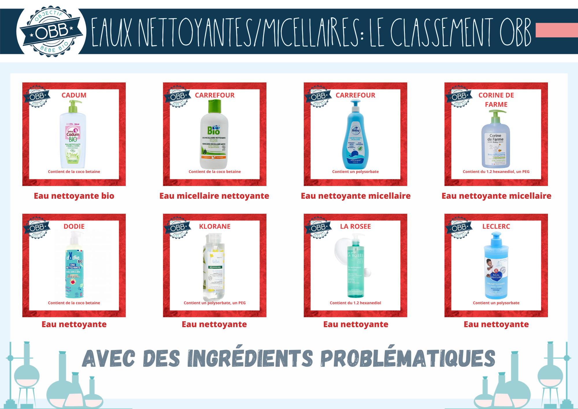 Eaux nettoyantes avec des ingrédients problématiques des marques cadum, carrefour, corine de farme, dodie, klorane, la rosée, leclerc. danger