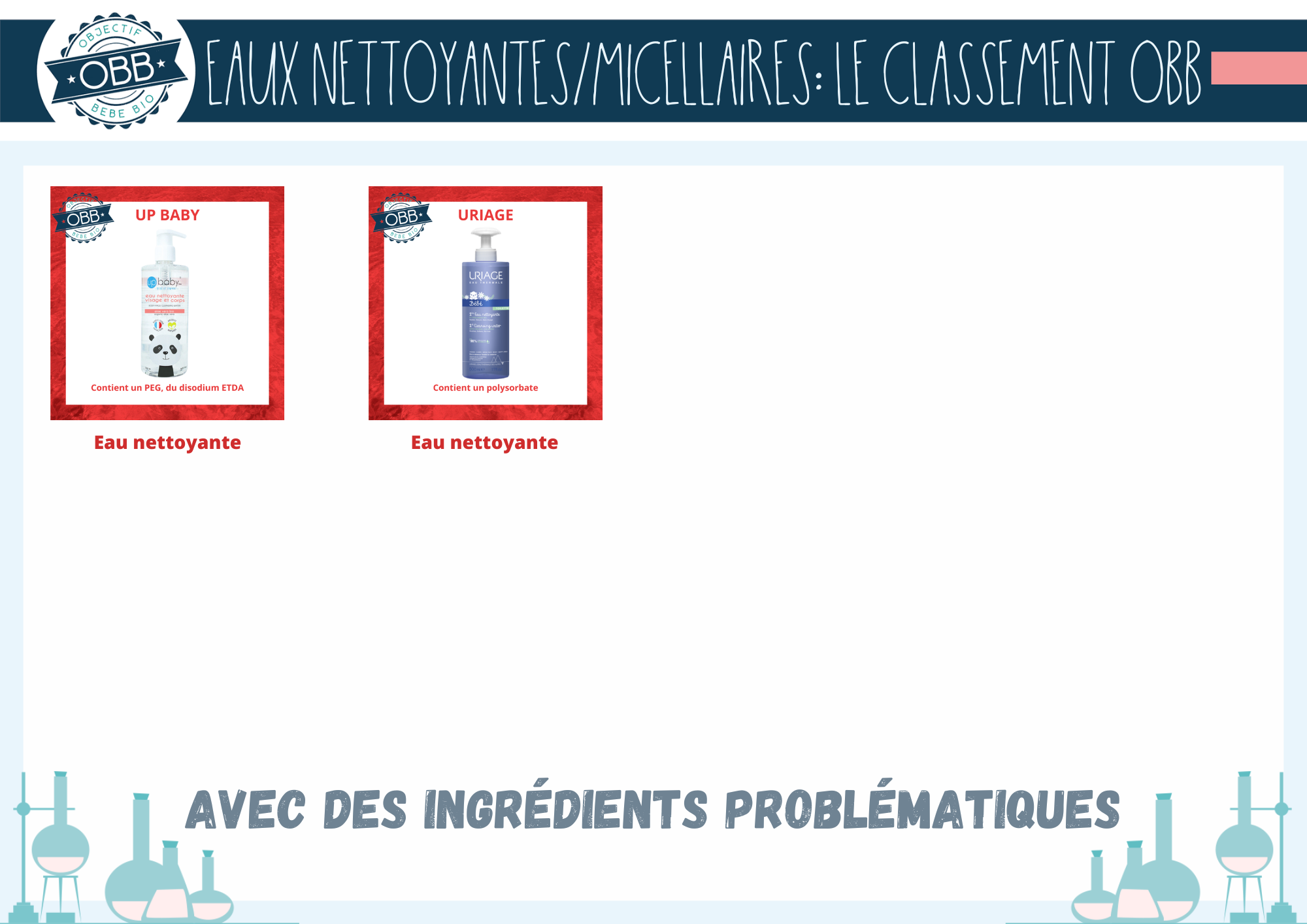 Eau nettoyante avec des ingrédients problématiques des marques up baby, uriage.