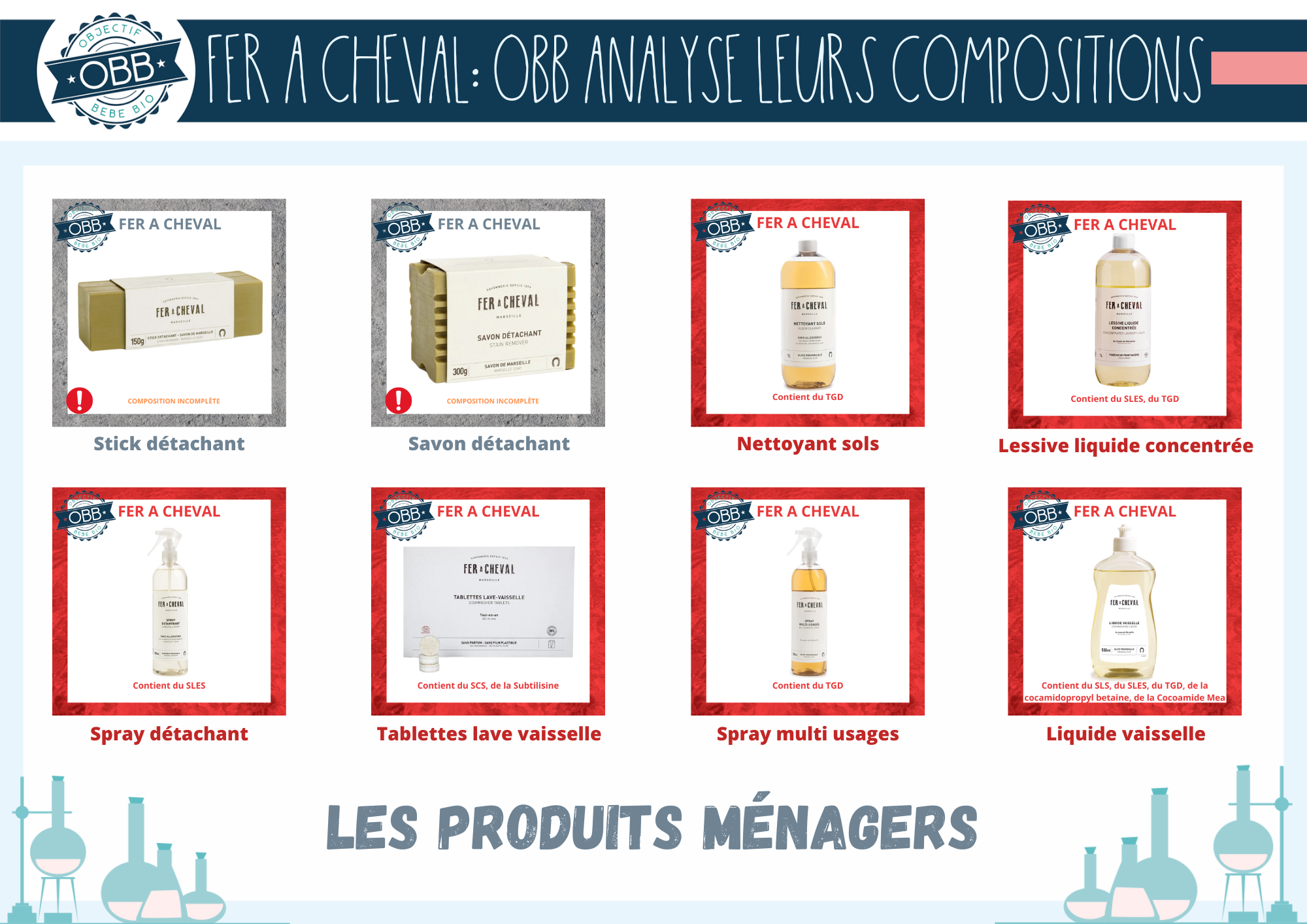 Les détachants pour le linge, le nettoyant pour les sols, la lessive, les tablettes pour le lave vaisselle; le spray multi usage et le liquide vaisselle avec des ingrédients irritants et polluants. 