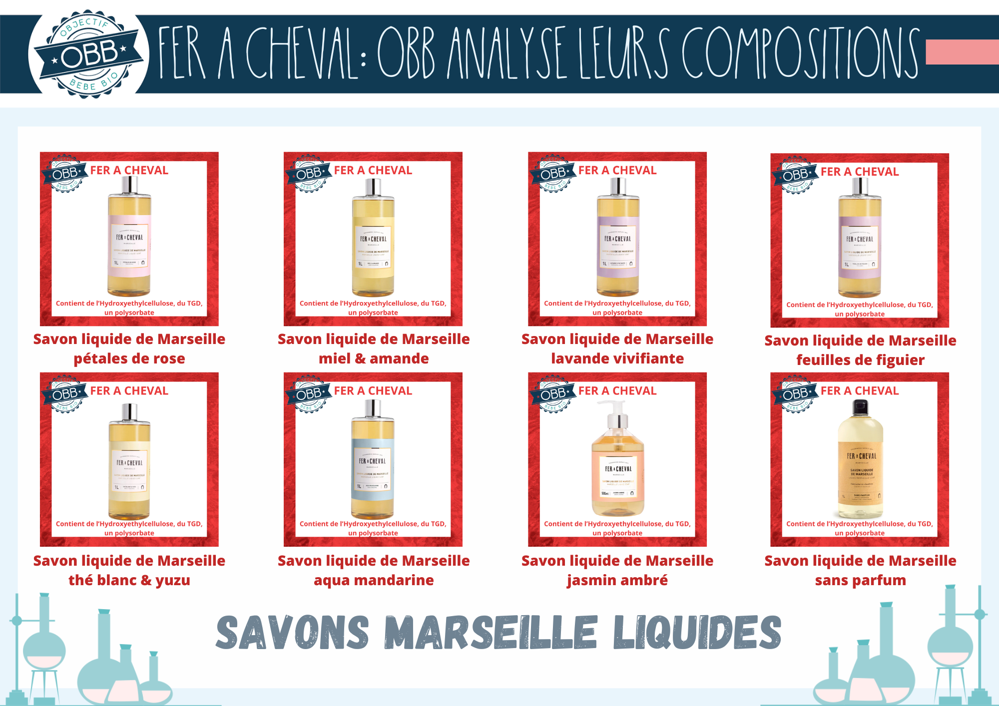 Les savons liquides de Marseille avec différents parfums et des ingrédients problématiques