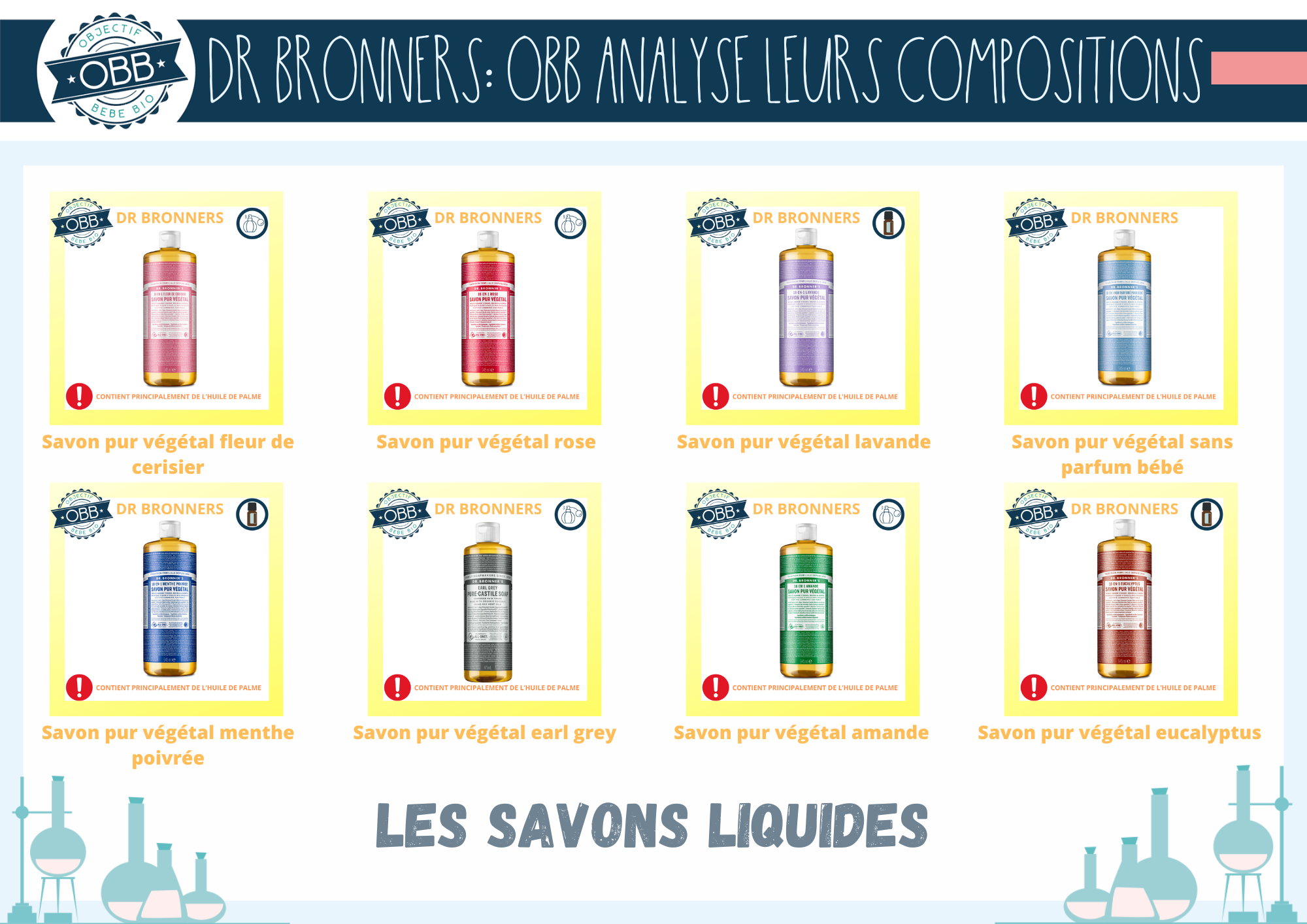 Savons castille fleur de cerisier, rose, lavande, bébé, menthe, earl grey, amande, eucalyptus