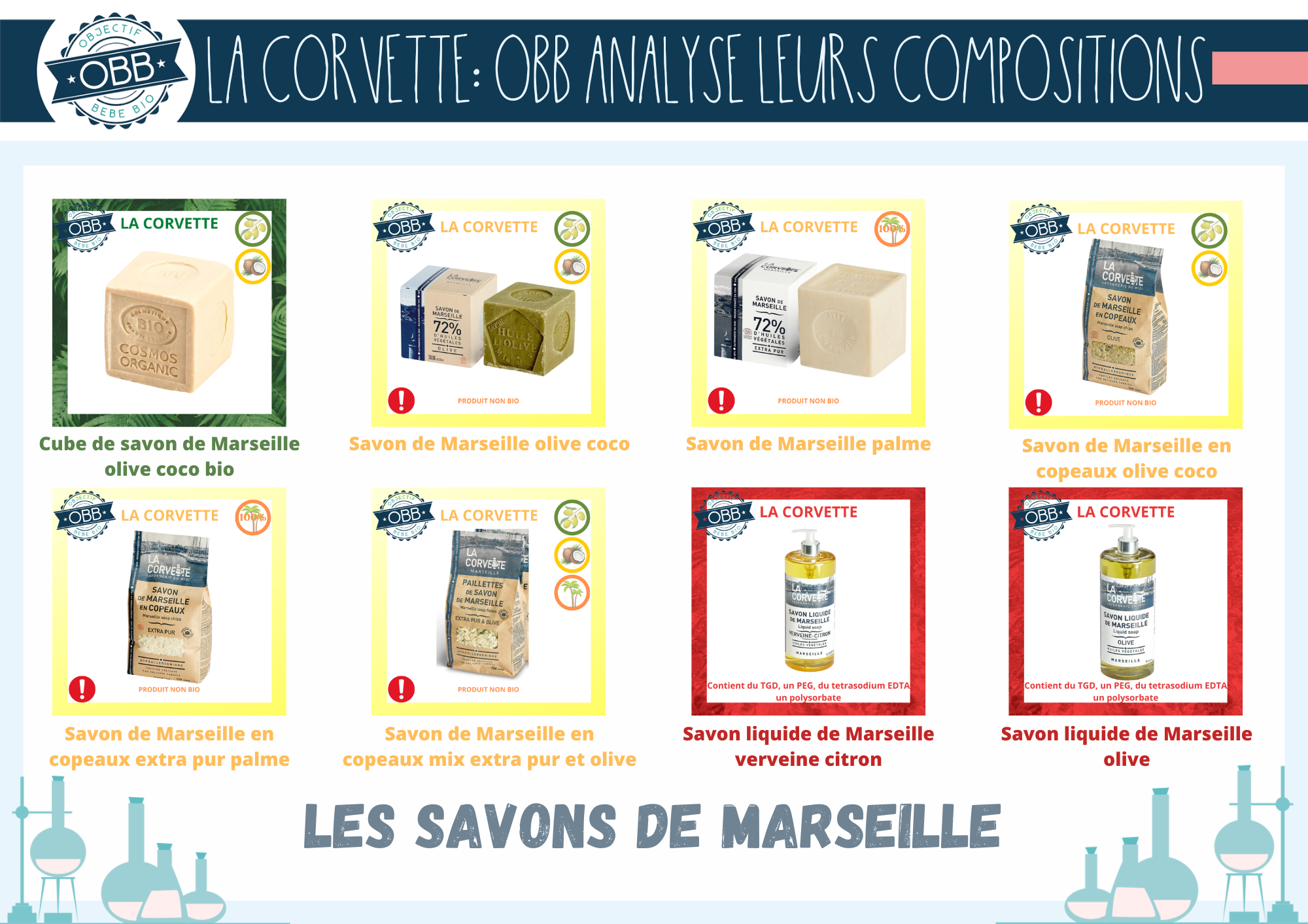 Cubes, copeaux et savons liquides de Marseille de la marque Corvette