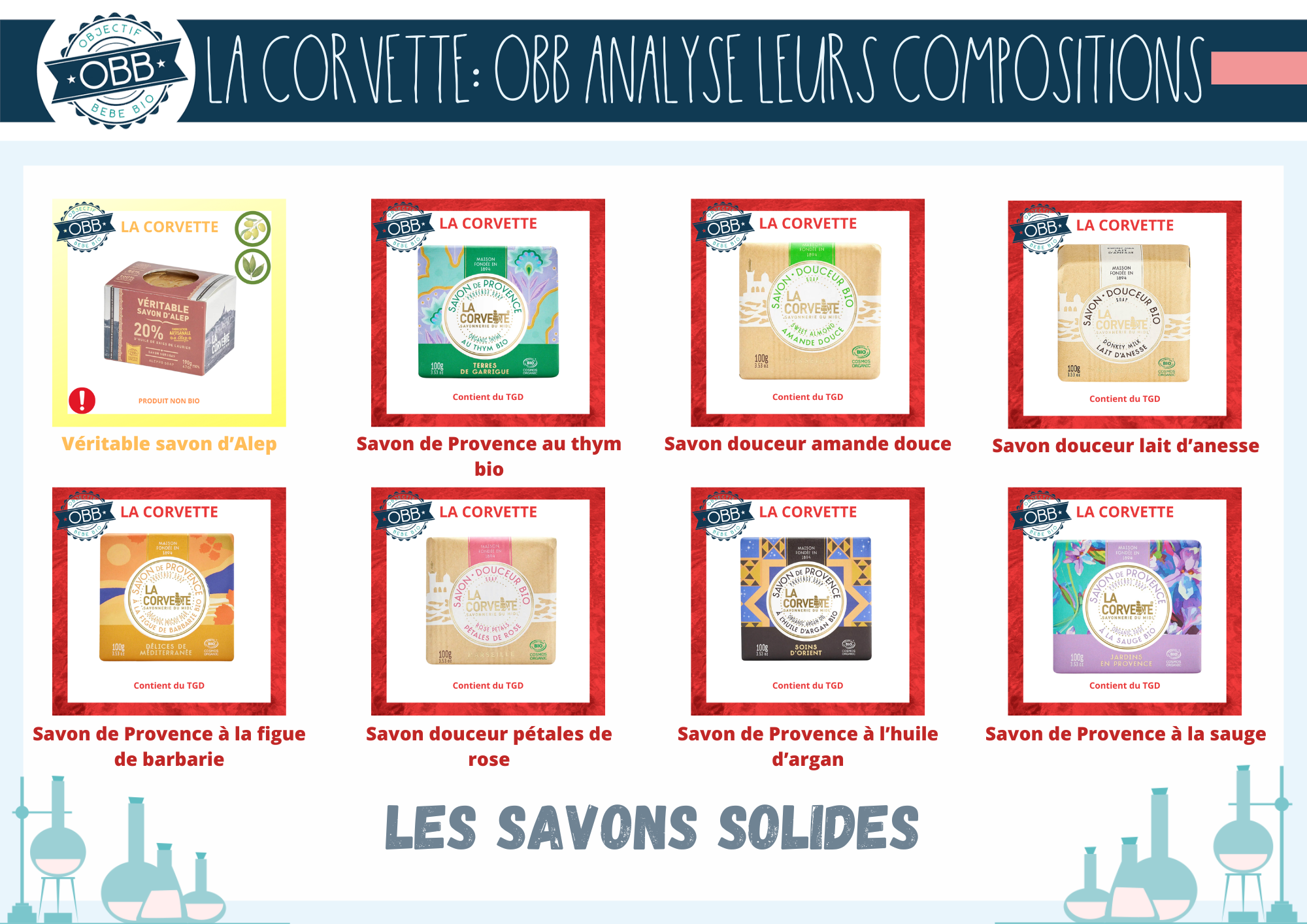 Savon d'Alep, savon de Provence et savons douceur